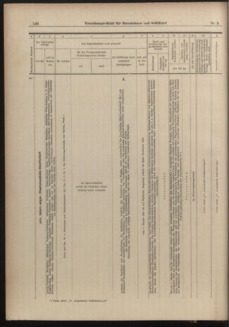 Verordnungs-Blatt für Eisenbahnen und Schiffahrt: Veröffentlichungen in Tarif- und Transport-Angelegenheiten 19030106 Seite: 20