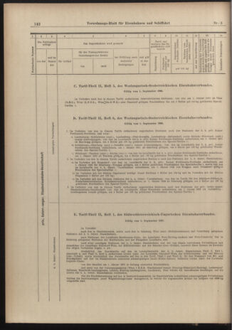 Verordnungs-Blatt für Eisenbahnen und Schiffahrt: Veröffentlichungen in Tarif- und Transport-Angelegenheiten 19030106 Seite: 22