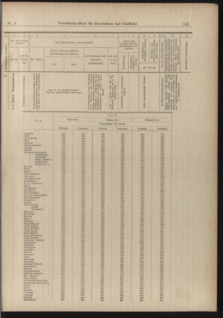 Verordnungs-Blatt für Eisenbahnen und Schiffahrt: Veröffentlichungen in Tarif- und Transport-Angelegenheiten 19030106 Seite: 25