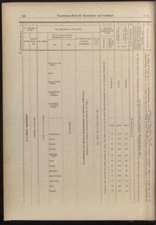 Verordnungs-Blatt für Eisenbahnen und Schiffahrt: Veröffentlichungen in Tarif- und Transport-Angelegenheiten 19030106 Seite: 26