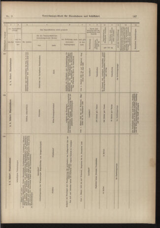 Verordnungs-Blatt für Eisenbahnen und Schiffahrt: Veröffentlichungen in Tarif- und Transport-Angelegenheiten 19030106 Seite: 27