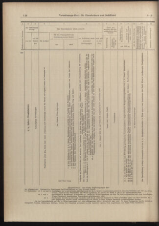 Verordnungs-Blatt für Eisenbahnen und Schiffahrt: Veröffentlichungen in Tarif- und Transport-Angelegenheiten 19030106 Seite: 28