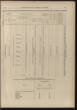 Verordnungs-Blatt für Eisenbahnen und Schiffahrt: Veröffentlichungen in Tarif- und Transport-Angelegenheiten 19030106 Seite: 29