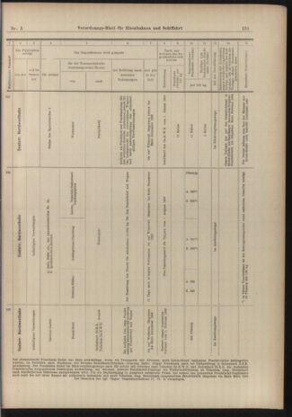 Verordnungs-Blatt für Eisenbahnen und Schiffahrt: Veröffentlichungen in Tarif- und Transport-Angelegenheiten 19030106 Seite: 31