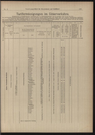 Verordnungs-Blatt für Eisenbahnen und Schiffahrt: Veröffentlichungen in Tarif- und Transport-Angelegenheiten 19030106 Seite: 9