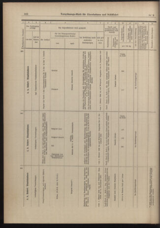 Verordnungs-Blatt für Eisenbahnen und Schiffahrt: Veröffentlichungen in Tarif- und Transport-Angelegenheiten 19030108 Seite: 10