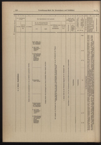 Verordnungs-Blatt für Eisenbahnen und Schiffahrt: Veröffentlichungen in Tarif- und Transport-Angelegenheiten 19030108 Seite: 16