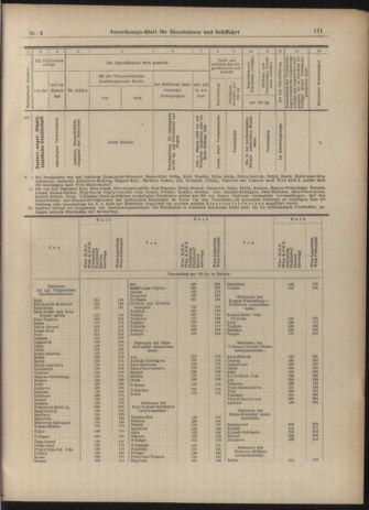 Verordnungs-Blatt für Eisenbahnen und Schiffahrt: Veröffentlichungen in Tarif- und Transport-Angelegenheiten 19030108 Seite: 19