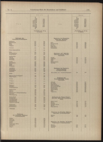 Verordnungs-Blatt für Eisenbahnen und Schiffahrt: Veröffentlichungen in Tarif- und Transport-Angelegenheiten 19030108 Seite: 21