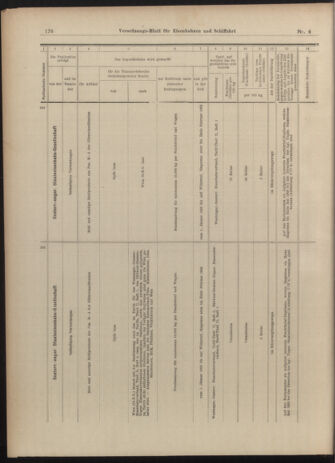 Verordnungs-Blatt für Eisenbahnen und Schiffahrt: Veröffentlichungen in Tarif- und Transport-Angelegenheiten 19030108 Seite: 24