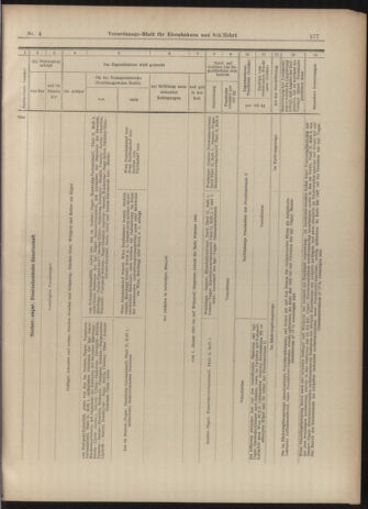 Verordnungs-Blatt für Eisenbahnen und Schiffahrt: Veröffentlichungen in Tarif- und Transport-Angelegenheiten 19030108 Seite: 25