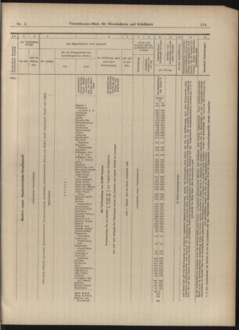 Verordnungs-Blatt für Eisenbahnen und Schiffahrt: Veröffentlichungen in Tarif- und Transport-Angelegenheiten 19030108 Seite: 27