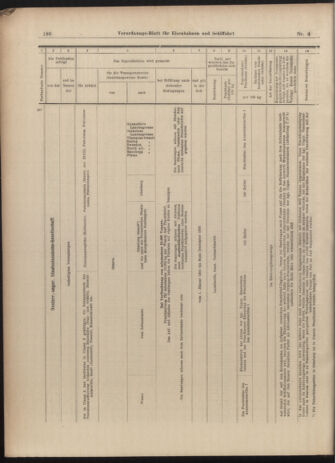 Verordnungs-Blatt für Eisenbahnen und Schiffahrt: Veröffentlichungen in Tarif- und Transport-Angelegenheiten 19030108 Seite: 28