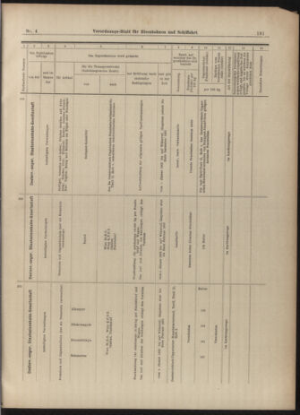 Verordnungs-Blatt für Eisenbahnen und Schiffahrt: Veröffentlichungen in Tarif- und Transport-Angelegenheiten 19030108 Seite: 29