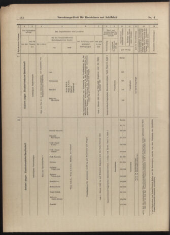 Verordnungs-Blatt für Eisenbahnen und Schiffahrt: Veröffentlichungen in Tarif- und Transport-Angelegenheiten 19030108 Seite: 30