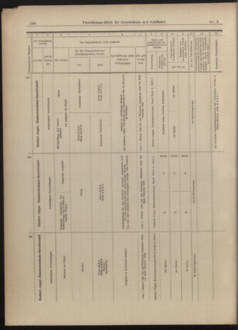 Verordnungs-Blatt für Eisenbahnen und Schiffahrt: Veröffentlichungen in Tarif- und Transport-Angelegenheiten 19030108 Seite: 34