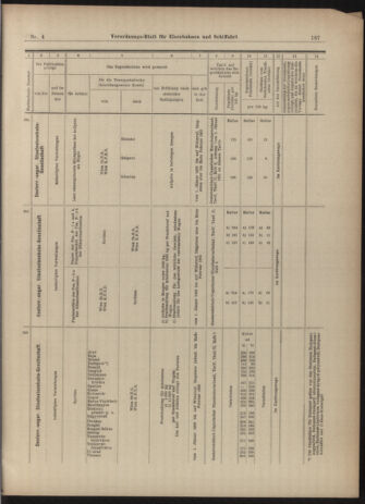 Verordnungs-Blatt für Eisenbahnen und Schiffahrt: Veröffentlichungen in Tarif- und Transport-Angelegenheiten 19030108 Seite: 35