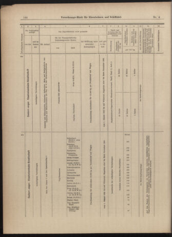 Verordnungs-Blatt für Eisenbahnen und Schiffahrt: Veröffentlichungen in Tarif- und Transport-Angelegenheiten 19030108 Seite: 38