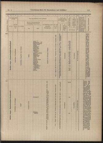 Verordnungs-Blatt für Eisenbahnen und Schiffahrt: Veröffentlichungen in Tarif- und Transport-Angelegenheiten 19030108 Seite: 41