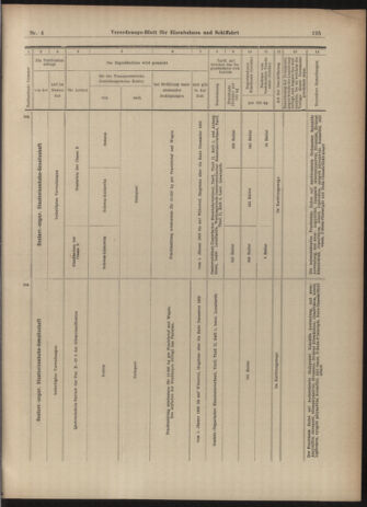 Verordnungs-Blatt für Eisenbahnen und Schiffahrt: Veröffentlichungen in Tarif- und Transport-Angelegenheiten 19030108 Seite: 43