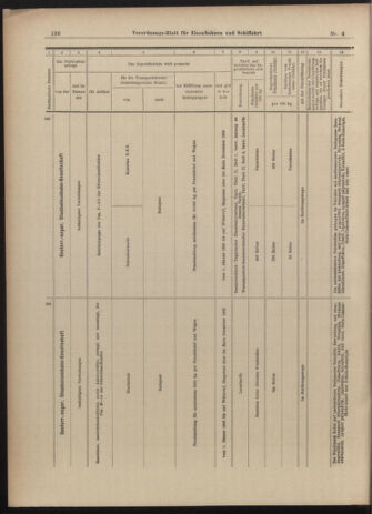 Verordnungs-Blatt für Eisenbahnen und Schiffahrt: Veröffentlichungen in Tarif- und Transport-Angelegenheiten 19030108 Seite: 44