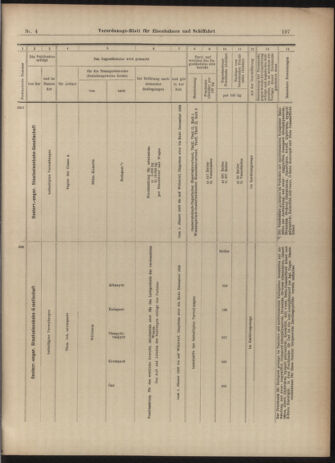 Verordnungs-Blatt für Eisenbahnen und Schiffahrt: Veröffentlichungen in Tarif- und Transport-Angelegenheiten 19030108 Seite: 45