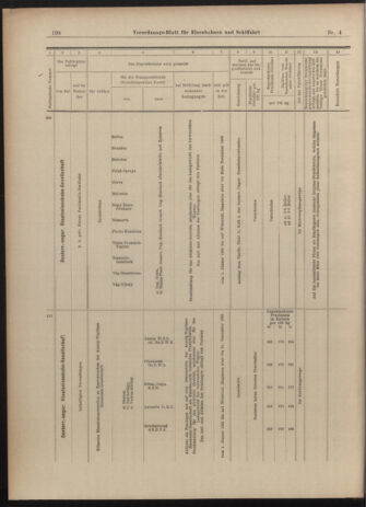 Verordnungs-Blatt für Eisenbahnen und Schiffahrt: Veröffentlichungen in Tarif- und Transport-Angelegenheiten 19030108 Seite: 46