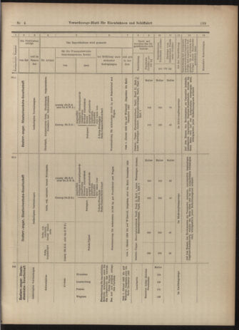 Verordnungs-Blatt für Eisenbahnen und Schiffahrt: Veröffentlichungen in Tarif- und Transport-Angelegenheiten 19030108 Seite: 47