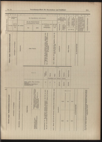 Verordnungs-Blatt für Eisenbahnen und Schiffahrt: Veröffentlichungen in Tarif- und Transport-Angelegenheiten 19030108 Seite: 49