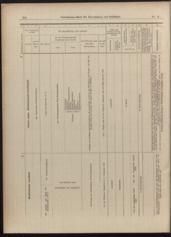 Verordnungs-Blatt für Eisenbahnen und Schiffahrt: Veröffentlichungen in Tarif- und Transport-Angelegenheiten 19030108 Seite: 50