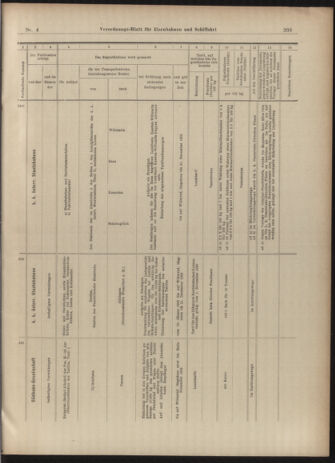 Verordnungs-Blatt für Eisenbahnen und Schiffahrt: Veröffentlichungen in Tarif- und Transport-Angelegenheiten 19030108 Seite: 51