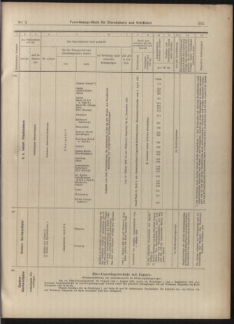 Verordnungs-Blatt für Eisenbahnen und Schiffahrt: Veröffentlichungen in Tarif- und Transport-Angelegenheiten 19030108 Seite: 53