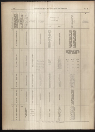 Verordnungs-Blatt für Eisenbahnen und Schiffahrt: Veröffentlichungen in Tarif- und Transport-Angelegenheiten 19030108 Seite: 56