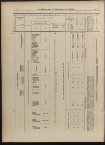 Verordnungs-Blatt für Eisenbahnen und Schiffahrt: Veröffentlichungen in Tarif- und Transport-Angelegenheiten 19030110 Seite: 10