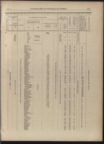 Verordnungs-Blatt für Eisenbahnen und Schiffahrt: Veröffentlichungen in Tarif- und Transport-Angelegenheiten 19030110 Seite: 11