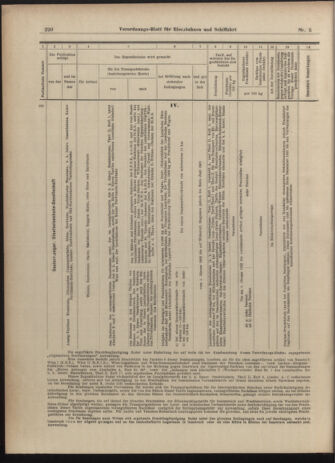 Verordnungs-Blatt für Eisenbahnen und Schiffahrt: Veröffentlichungen in Tarif- und Transport-Angelegenheiten 19030110 Seite: 12