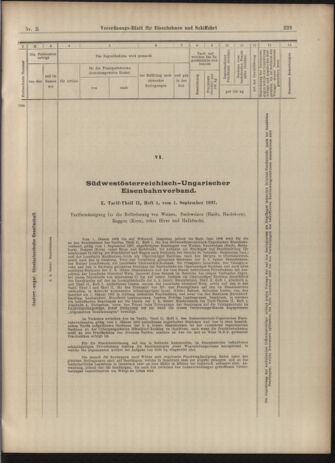 Verordnungs-Blatt für Eisenbahnen und Schiffahrt: Veröffentlichungen in Tarif- und Transport-Angelegenheiten 19030110 Seite: 15