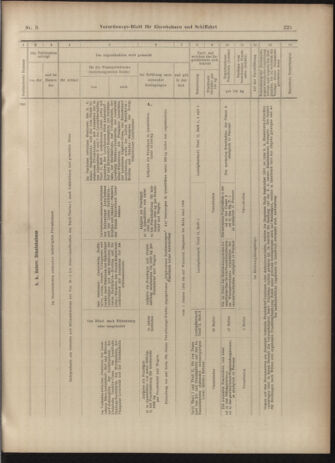 Verordnungs-Blatt für Eisenbahnen und Schiffahrt: Veröffentlichungen in Tarif- und Transport-Angelegenheiten 19030110 Seite: 17