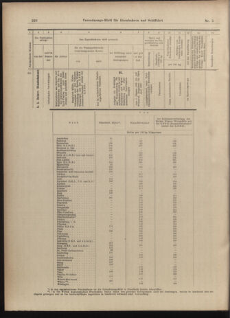 Verordnungs-Blatt für Eisenbahnen und Schiffahrt: Veröffentlichungen in Tarif- und Transport-Angelegenheiten 19030110 Seite: 18