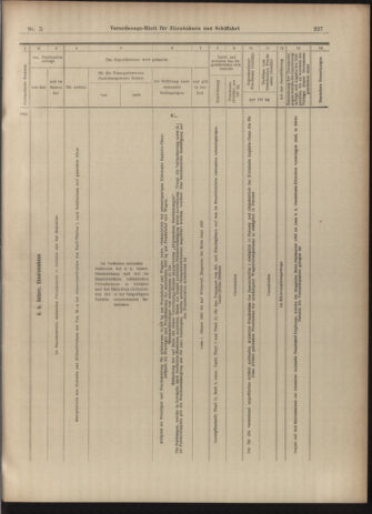 Verordnungs-Blatt für Eisenbahnen und Schiffahrt: Veröffentlichungen in Tarif- und Transport-Angelegenheiten 19030110 Seite: 19