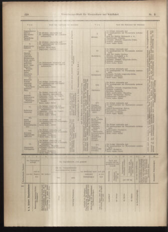 Verordnungs-Blatt für Eisenbahnen und Schiffahrt: Veröffentlichungen in Tarif- und Transport-Angelegenheiten 19030110 Seite: 20