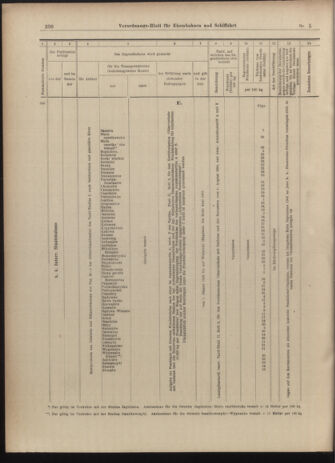 Verordnungs-Blatt für Eisenbahnen und Schiffahrt: Veröffentlichungen in Tarif- und Transport-Angelegenheiten 19030110 Seite: 22