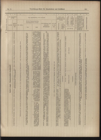 Verordnungs-Blatt für Eisenbahnen und Schiffahrt: Veröffentlichungen in Tarif- und Transport-Angelegenheiten 19030110 Seite: 23