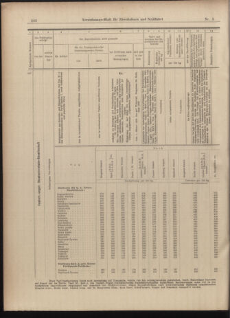 Verordnungs-Blatt für Eisenbahnen und Schiffahrt: Veröffentlichungen in Tarif- und Transport-Angelegenheiten 19030110 Seite: 24