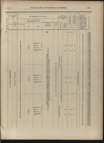 Verordnungs-Blatt für Eisenbahnen und Schiffahrt: Veröffentlichungen in Tarif- und Transport-Angelegenheiten 19030110 Seite: 25