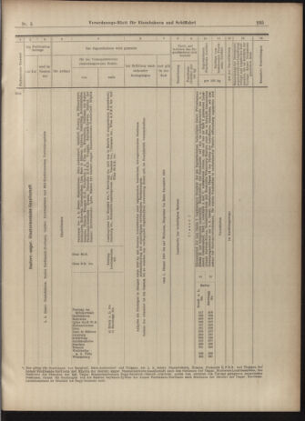 Verordnungs-Blatt für Eisenbahnen und Schiffahrt: Veröffentlichungen in Tarif- und Transport-Angelegenheiten 19030110 Seite: 27