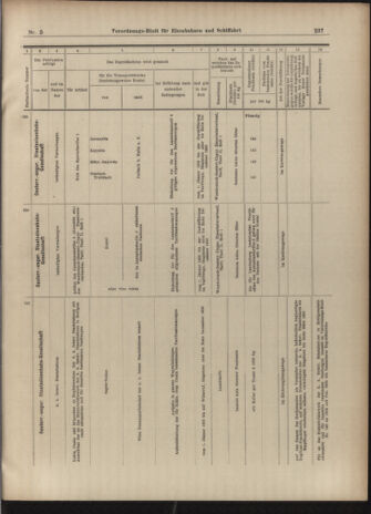 Verordnungs-Blatt für Eisenbahnen und Schiffahrt: Veröffentlichungen in Tarif- und Transport-Angelegenheiten 19030110 Seite: 29