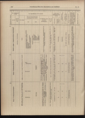 Verordnungs-Blatt für Eisenbahnen und Schiffahrt: Veröffentlichungen in Tarif- und Transport-Angelegenheiten 19030110 Seite: 30