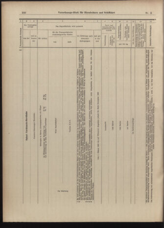 Verordnungs-Blatt für Eisenbahnen und Schiffahrt: Veröffentlichungen in Tarif- und Transport-Angelegenheiten 19030110 Seite: 32