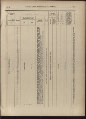 Verordnungs-Blatt für Eisenbahnen und Schiffahrt: Veröffentlichungen in Tarif- und Transport-Angelegenheiten 19030110 Seite: 33